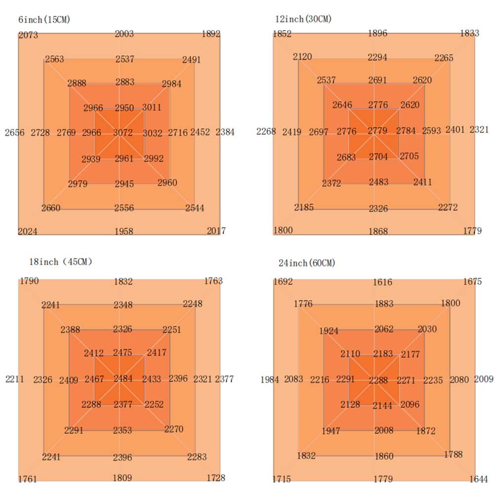 4x10ft 1600w led grow light ppfd