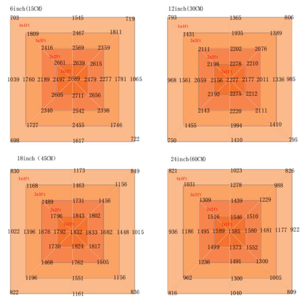 4X6FT 1400W LED GROW LIGHT ppfd