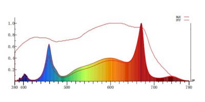 golden 1300w grow lights full spectrum map