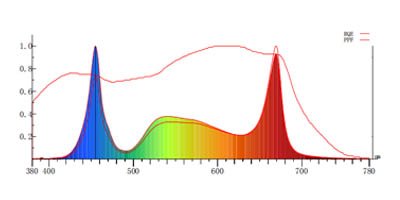 1930e toplighting module full spectrum map