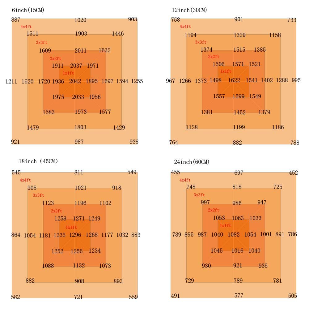 spider 1060w led grow light PPFD