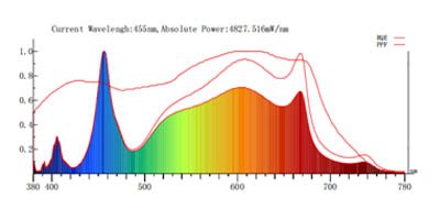 spider 1060wled grow light full spectrum map